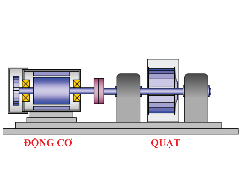 MCAS-F: Giải pháp đánh giá tình trạng Quạt